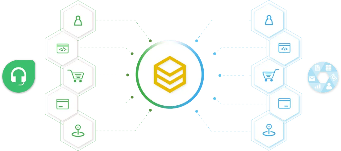 Sơ đồ đồng bộ dữ liệu hai chiều giữa Freshdesk và các hệ thống qua HexaSync