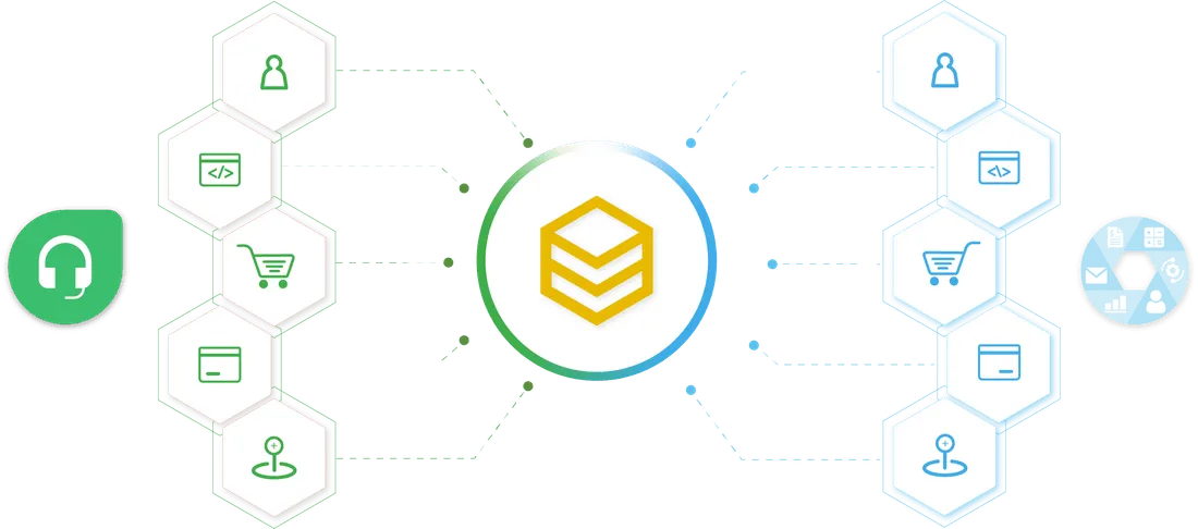Sơ đồ đồng bộ dữ liệu hai chiều giữa Freshdesk và các hệ thống qua HexaSync