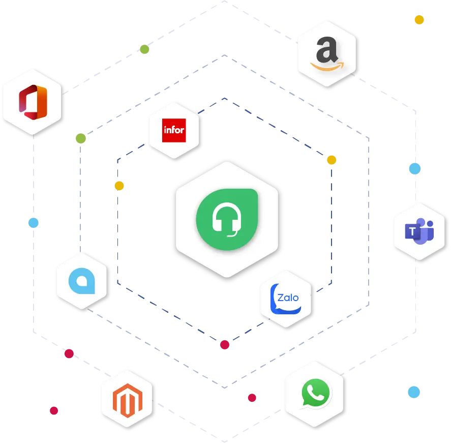 Freshdesk tích hợp với Amazon, Magento, Microsoft 365, Microsoft Teams, Zalo, WhatsApp, Infor qua HexaSync