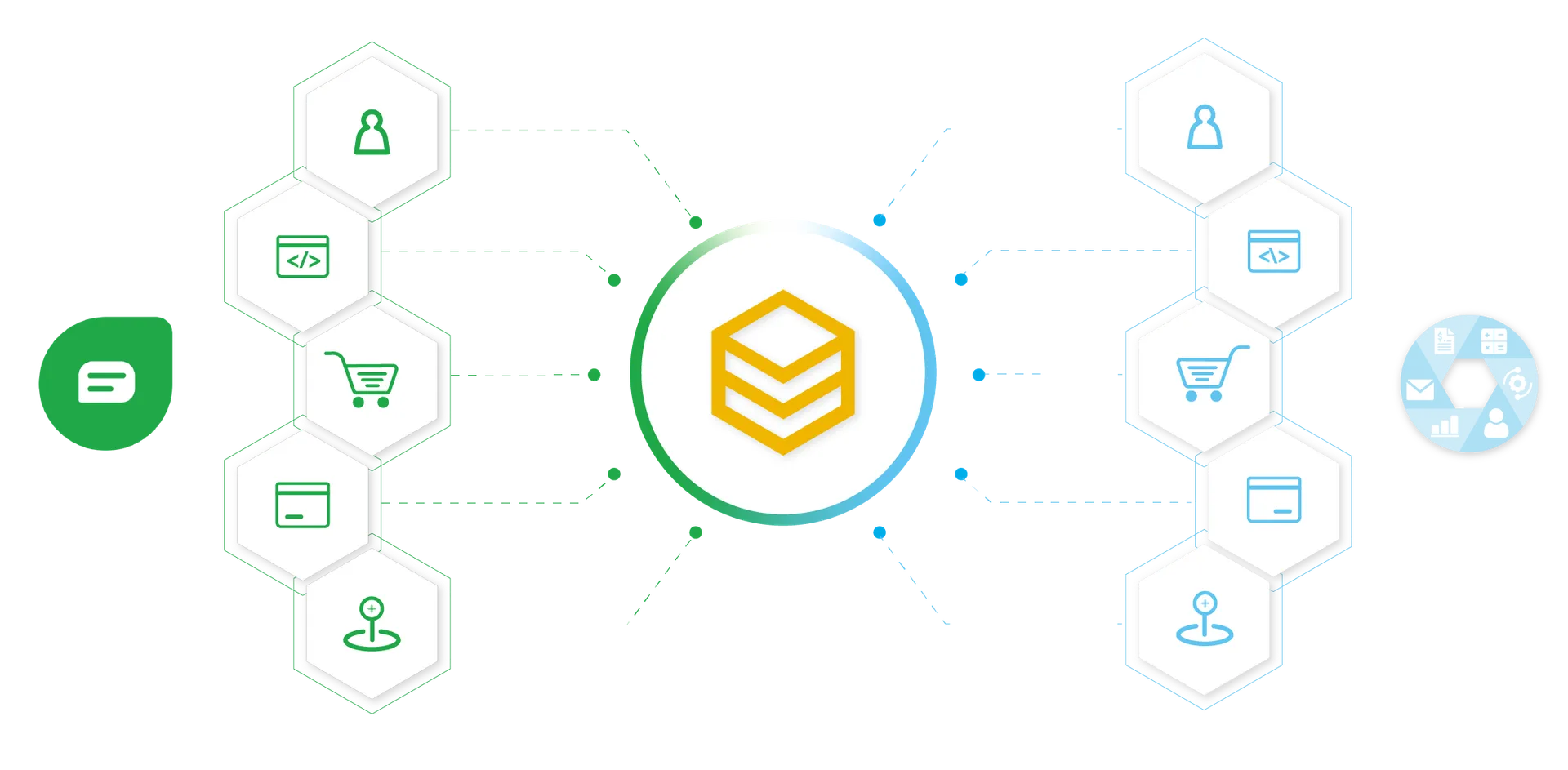 Sơ đồ tích hợp Freshchat với các nền tảng: Amazon, Magento, Microsoft 365, Zalo, WhatsApp