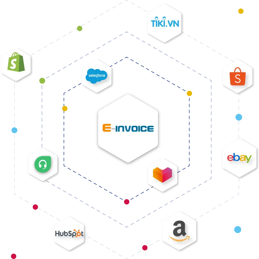 Sơ đồ tích hợp hoá đơn điện tử E-invoice với các nền tảng qua HexaSync