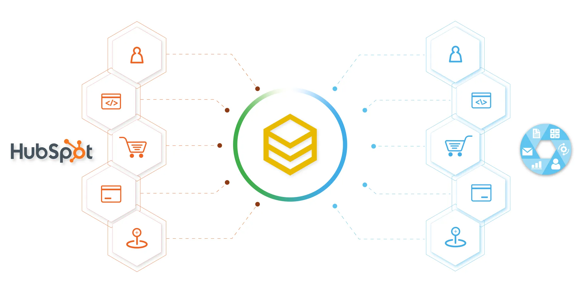 Sơ đồ tích hợp HubSpot CRM với các nền tảng thương mại điện tử, ERP và mạng xã hội
