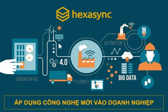 Áp dụng các công nghệ mới khi chuyển đổi số