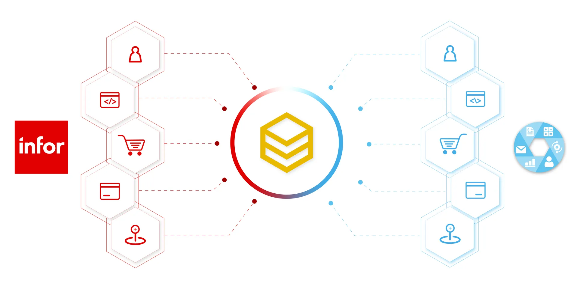 Sơ đồ tích hợp Infor Syteline ERP với các nền tảng thương mại điện tử, CRM và kế toán