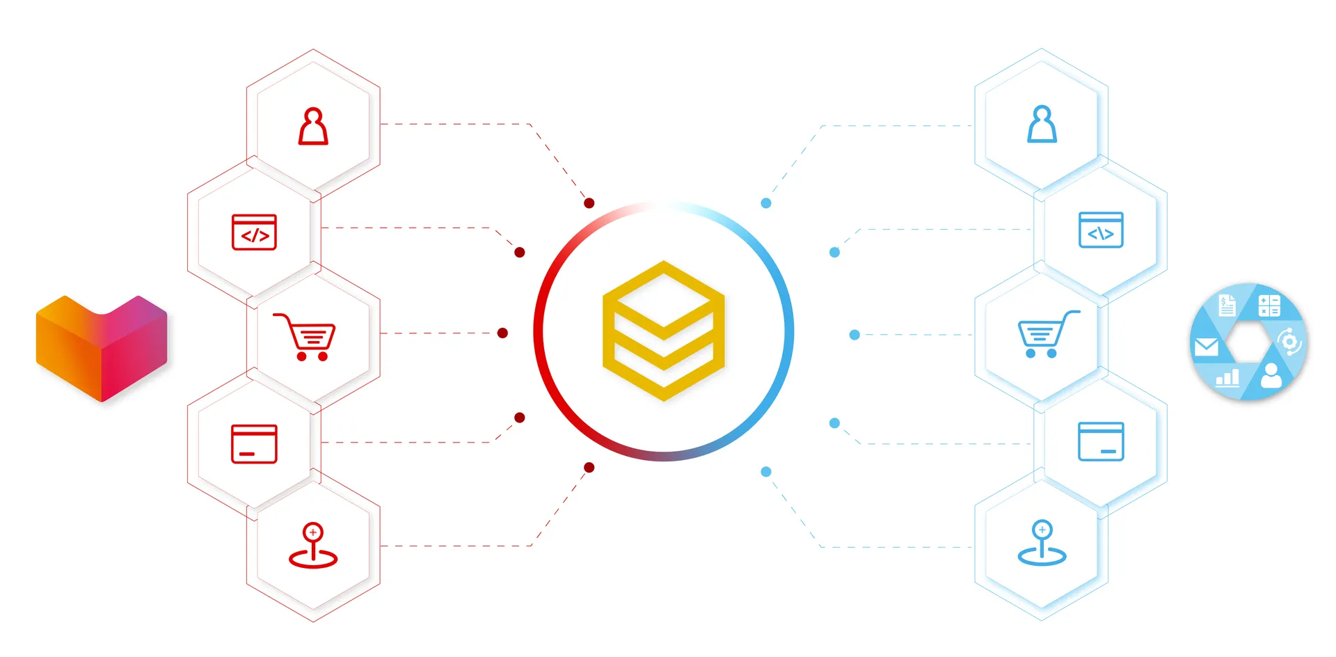 Sơ đồ tích hợp Lazada với các nền tảng ERP, CRM, kế toán, phần mềm bán hàng qua HexaSync