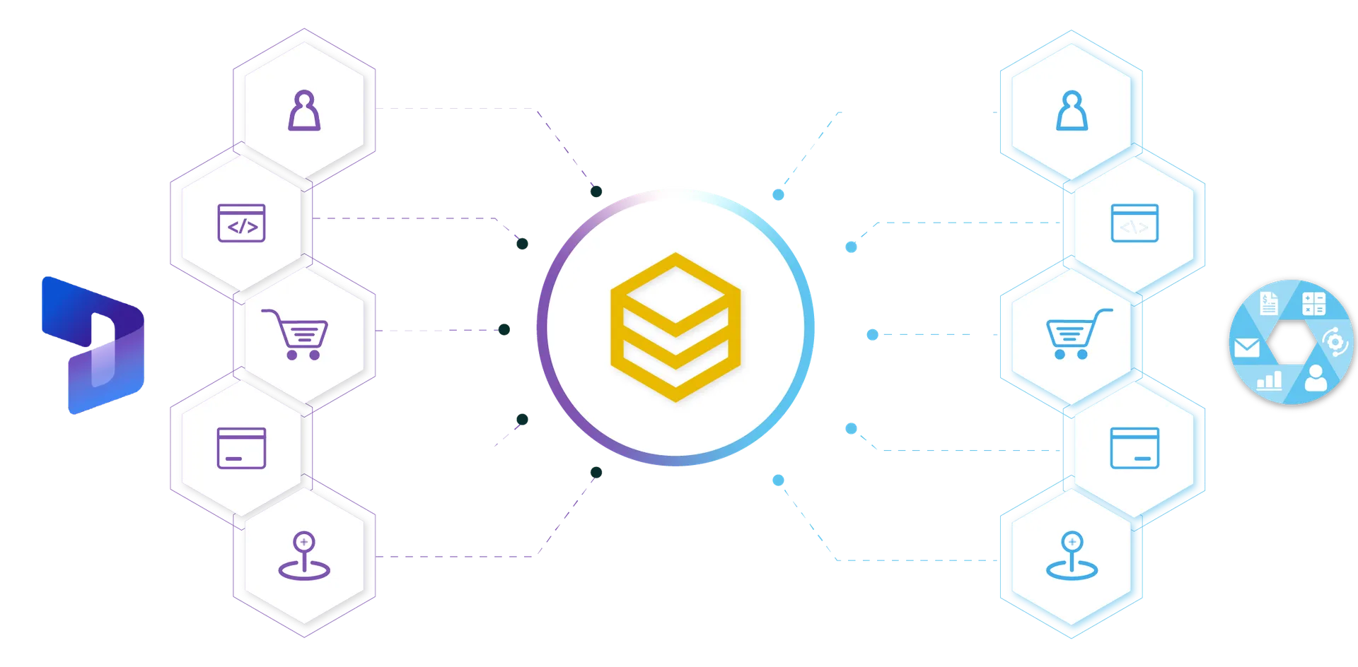 Sơ đồ tích hợp Microsoft Dynamics 365 với các nền tảng ERP, CRM và thương mại điện tử