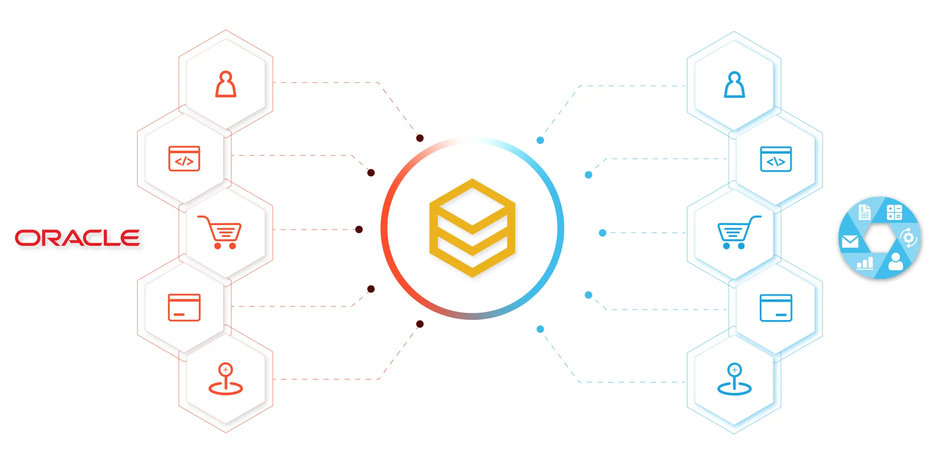 Sơ đồ tích hợp Oracle ERP với các nền tảng TMĐT, CRM và kế toán