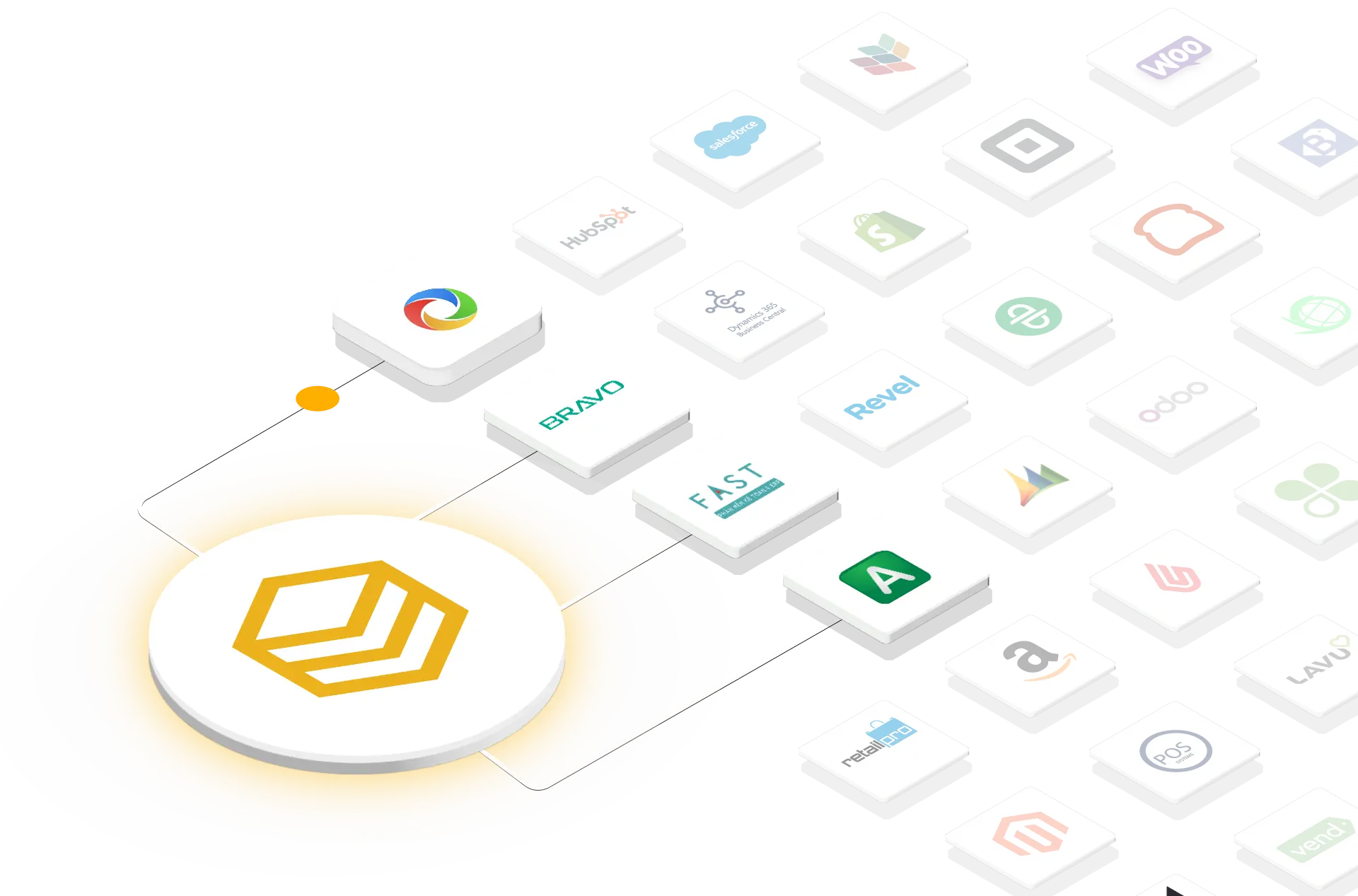 Sơ đồ HexaSync kết nối phần mềm kế toán với các kênh bán hàng