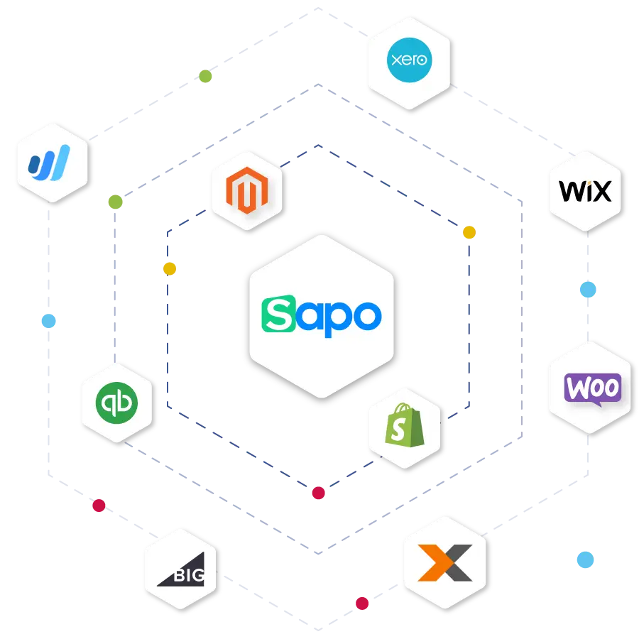 Sơ đồ tích hợp Sapo và WooCommerce đồng bộ dữ liệu qua HexaSync