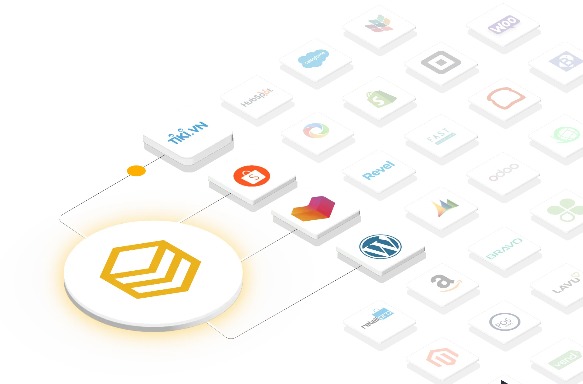 Sơ đồ HexaSync tích hợp các sàn thương mại điện tử với ERP, CRM và kế toán