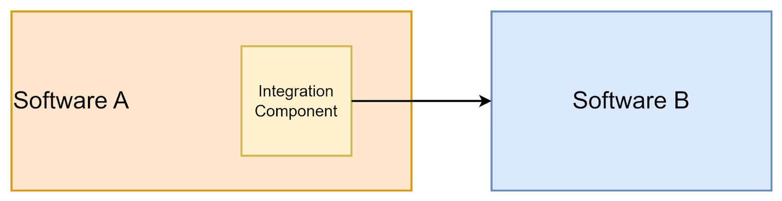 p2p image