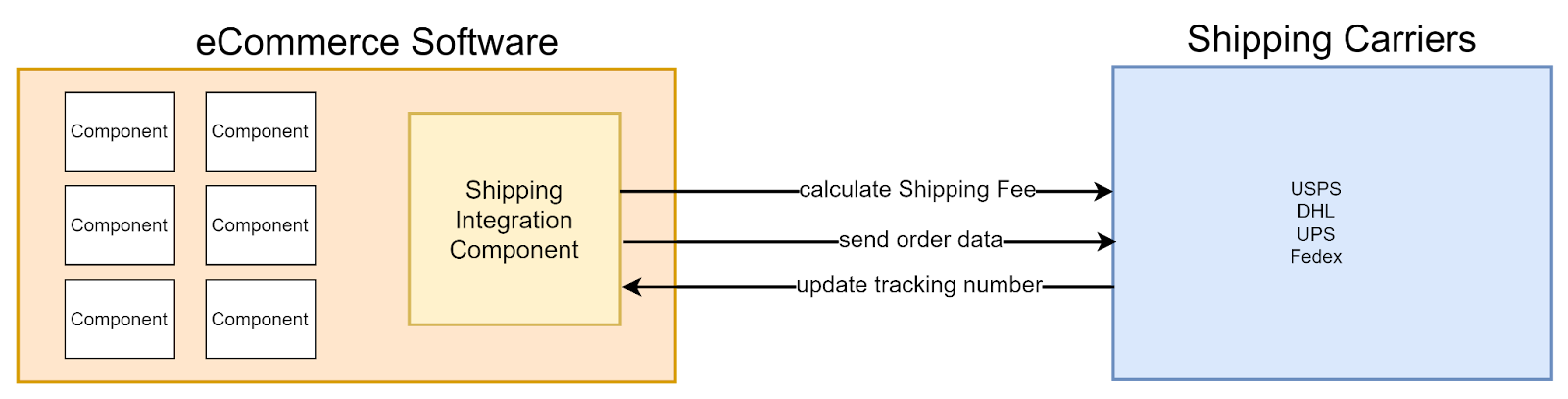 p2p image