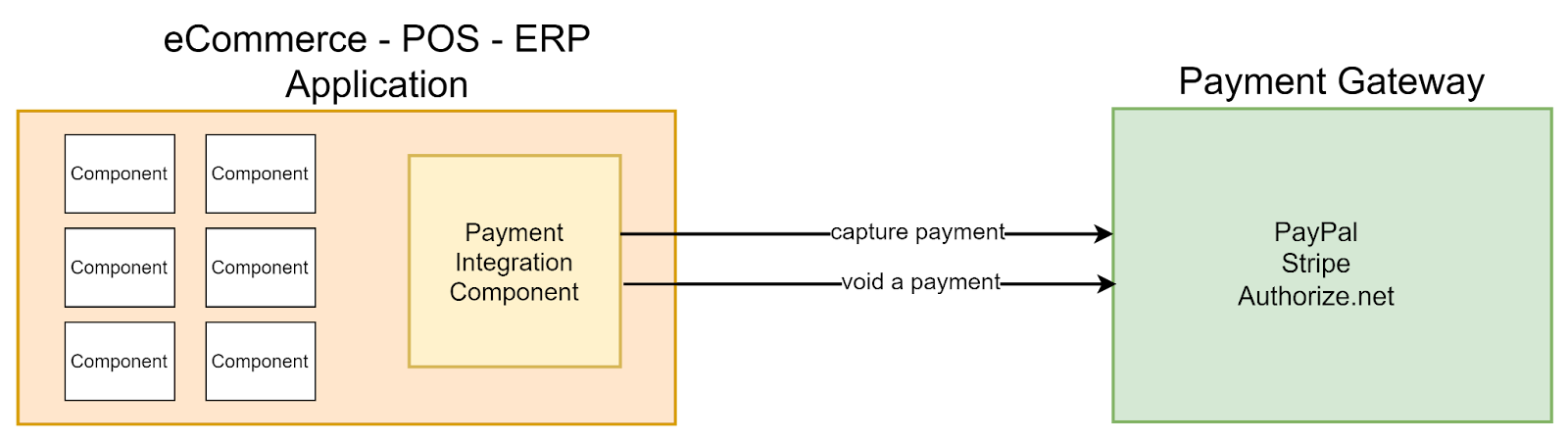 p2p image