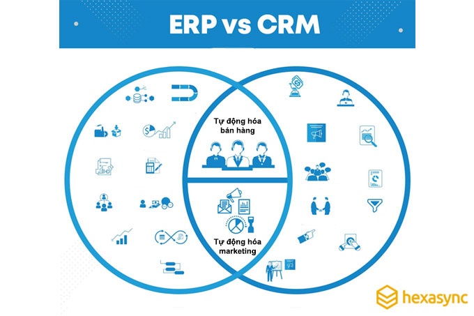 Điểm chung giữa CRM và ERP