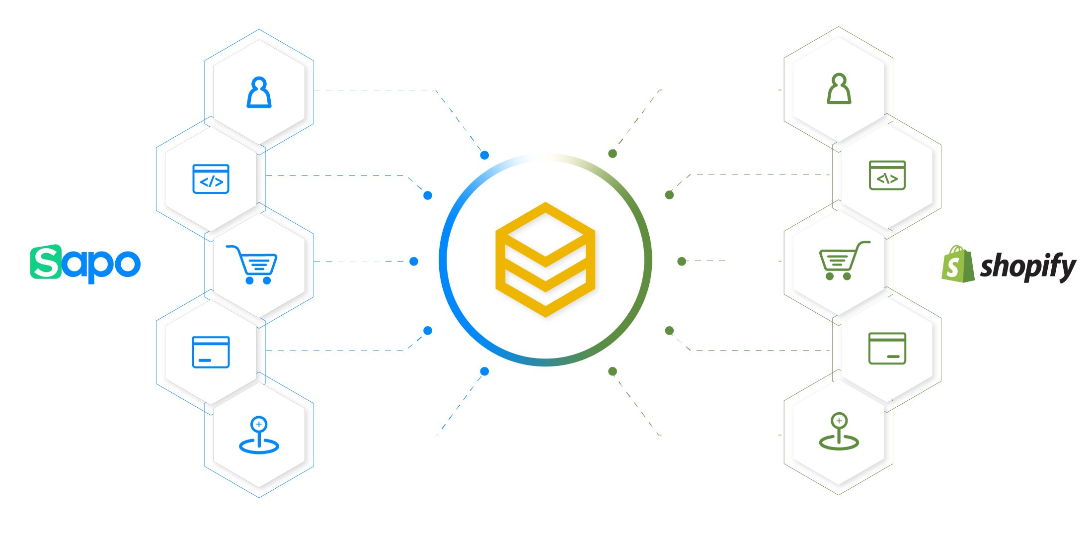 Giải pháp tích hợp Sapo với Shopify bằng nền tảng HexaSync